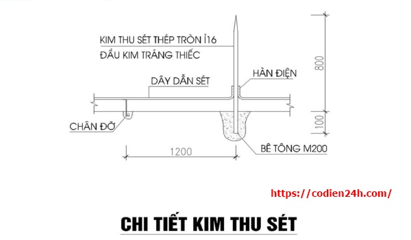 Bản vẽ chi tiết kim thu sét: là bản vẽ được áp dụng cho nhà ở dân dụng